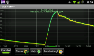 JuicePlotter Graph mit GingerVillain Akkuverbrauch